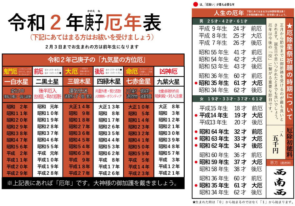厄年表