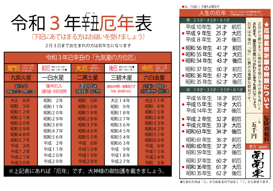 厄年表