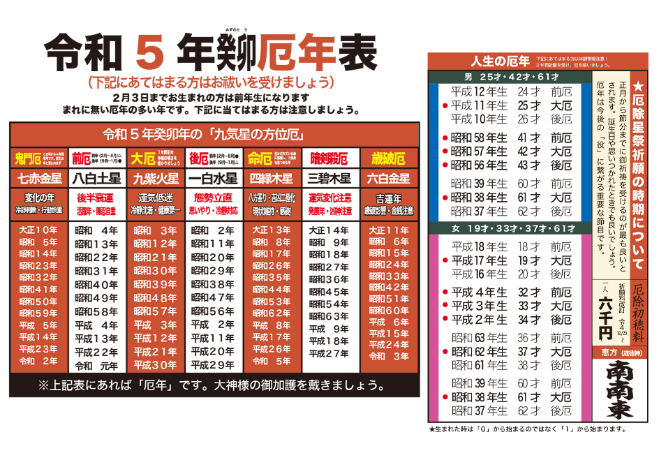 厄年表