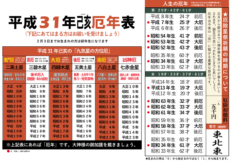 厄年表